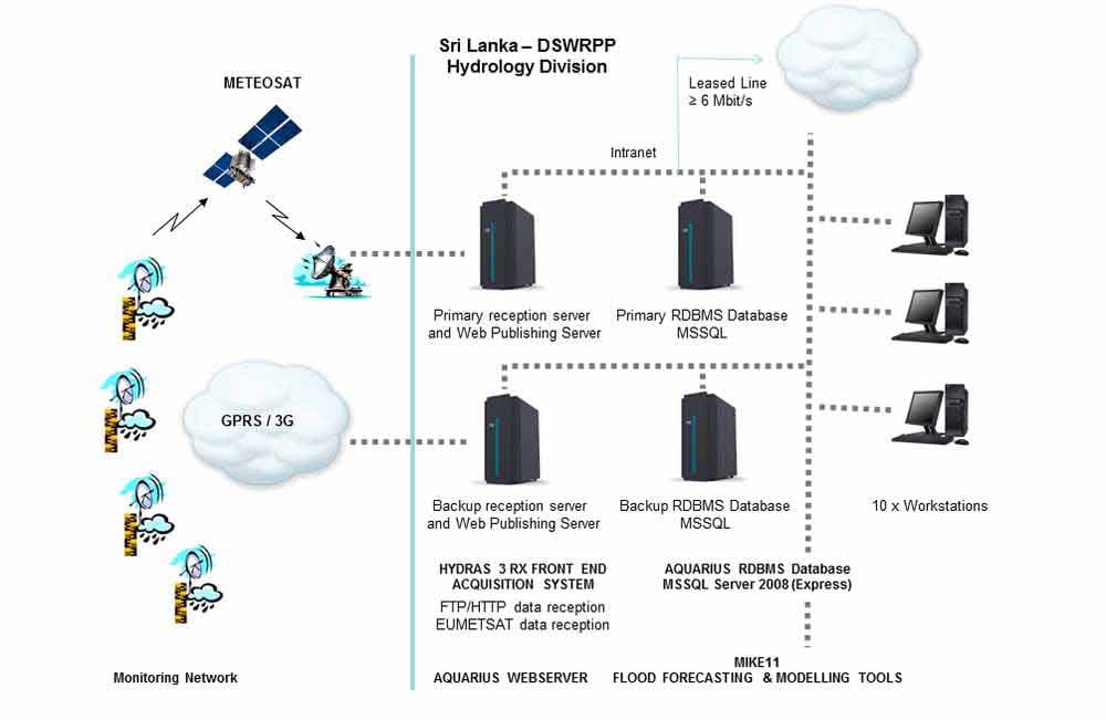 csm_Data-Management-OTT-SriLanka_01_99b5a899f8-1000x651