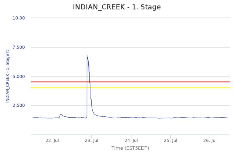 chart-3-768x512