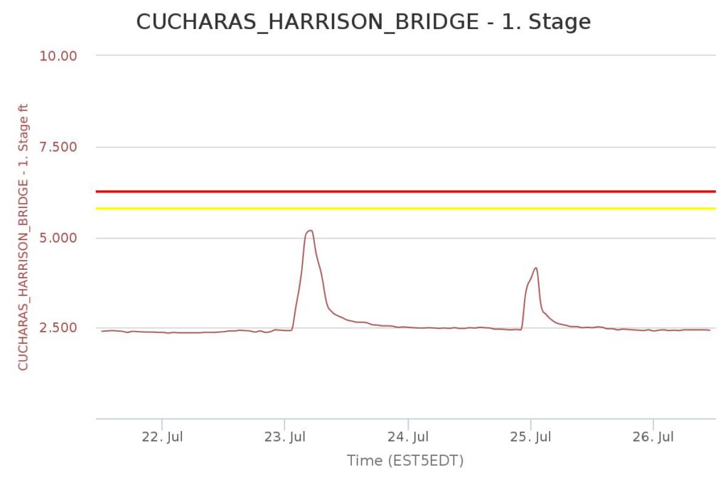 chart-4-1024x683